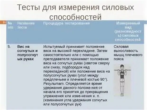 Оценка выносливости тест. Тесты для измерения силовых способностей. Тесты для оценки силовых способностей. Тест на скоростно силовые качества. Тесты для измерения гибкости.