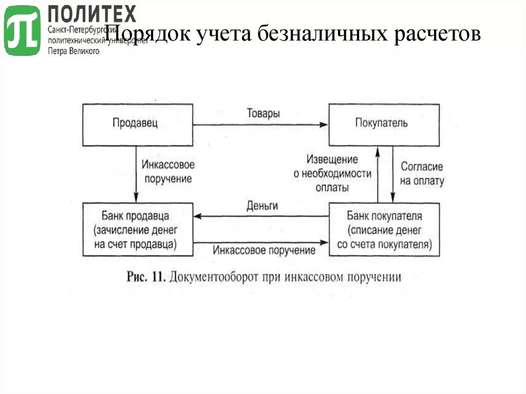 Схема учета денежных средств. Порядок бухгалтерского учета безналичных расчетов. Порядок учета расчетов. Учет безналичных денежных средств. Организация безналичных денежных средств