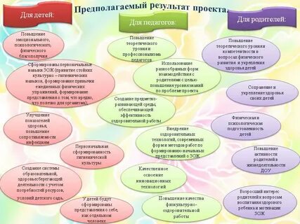 Проект образ деятельности