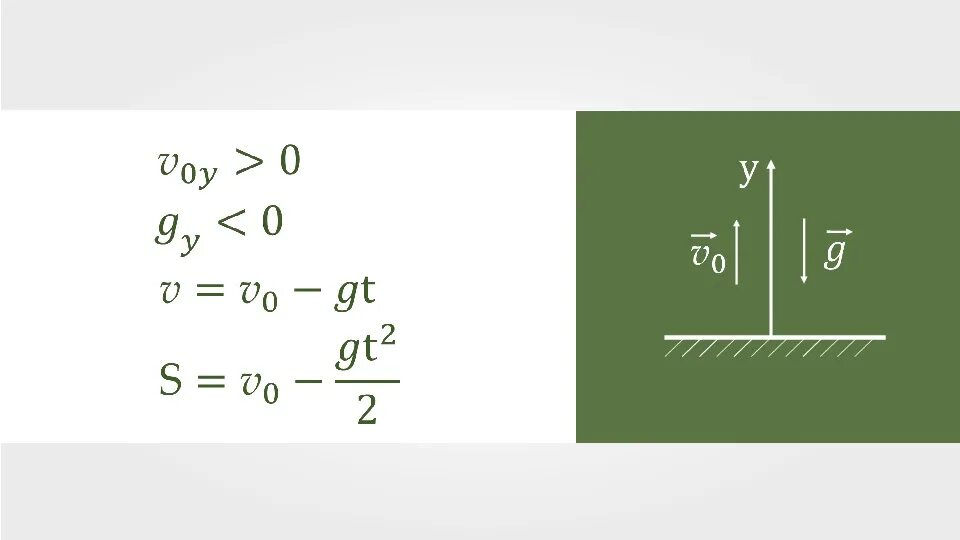 Движение вертикально вниз. Движение тела брошенного вертикально вверх Невесомость формулы. Движение тела брошенного вертикально вверх формулы 9 класс. Движение тела брошенного вертикально вверх формулы. Формула высоты полета тела брошенного вертикально вверх.
