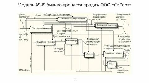 Общая торговля это