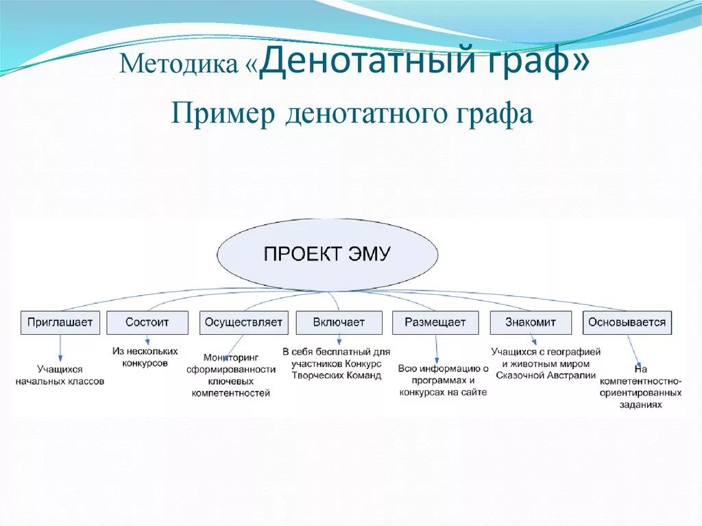 Графы в государстве. Графы в государстве