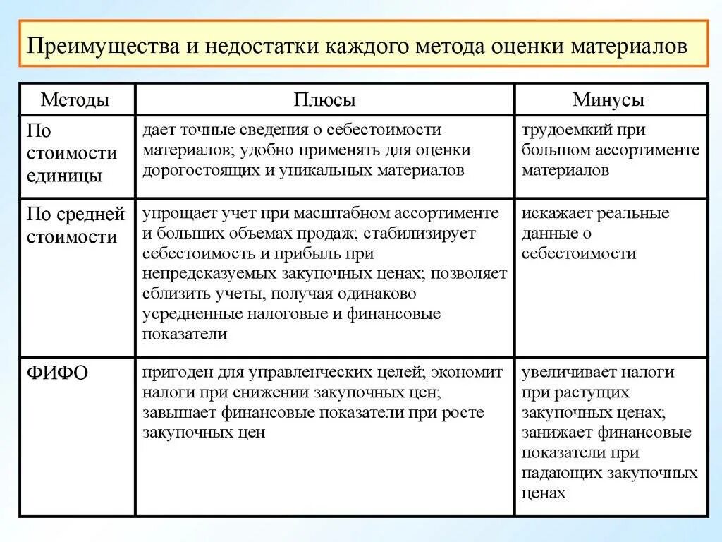 Сущность достоинства и недостатки область применения. Преимущества и недостатки метода оценки. достоинства и недостатки. преимущества и недостатки. преимущества и недостатки методов.