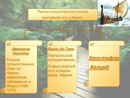 Путешественники искать