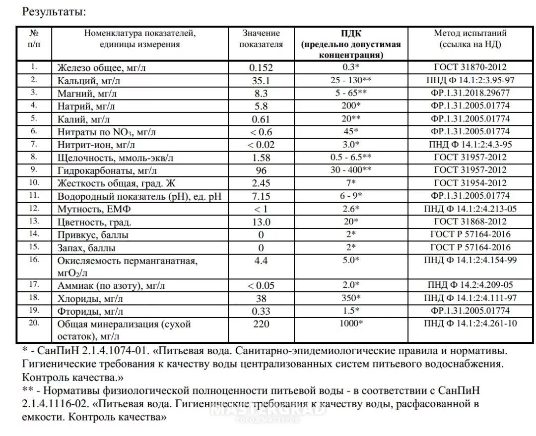 ПДК для сточной воды САНПИН. Нормативы качества сточных вод. Показатели воды после очистки сточных вод. ПДК санитарно гигиенические исследования питьевой воды. Норма анализа воды