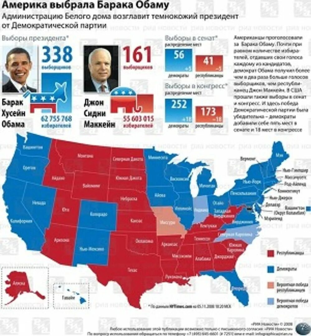 Выборы в США выборщики. Система выборщиков в США. Выборщики в России. Итоги выборов партии в США.