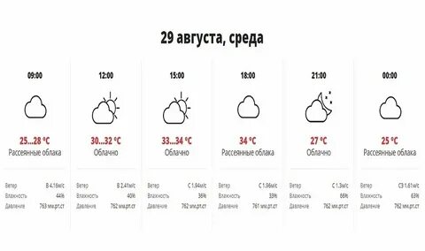 Погода краснодар январь 2025
