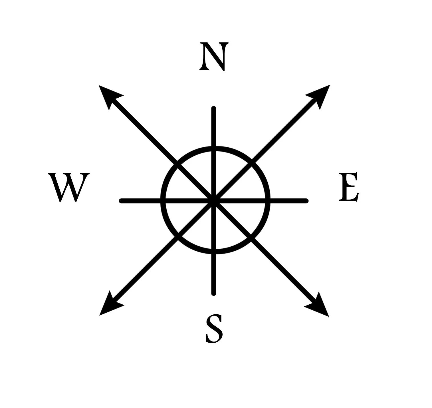 Обозначение севера на компасе. Компас символ. Символ сторон света.