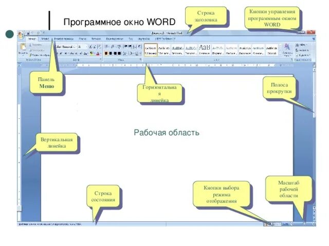 Какова структура окна текстового процессора MS Word. Структура окна текстового редактора Microsoft Word. Элементы окна текстового редактора MS Word. Окно текстового процессора MS Word 2007. Рабочее окно word