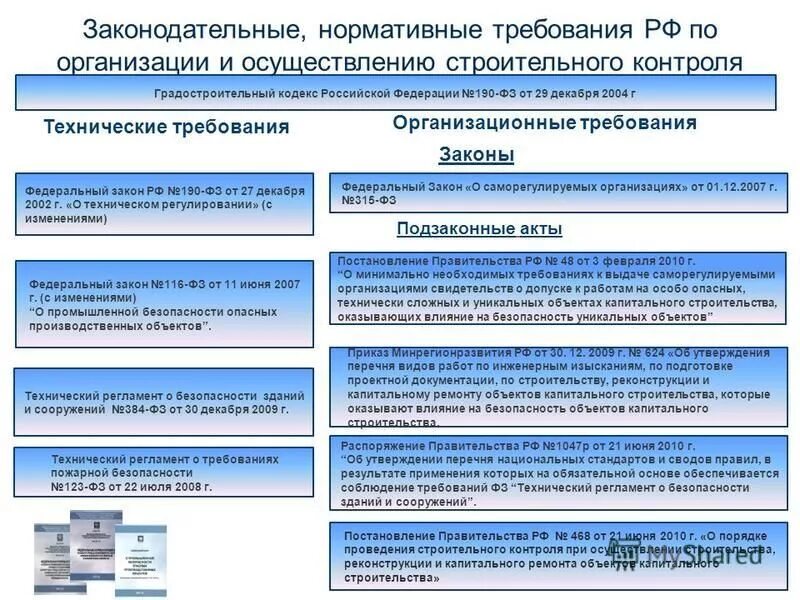 Законодательные и нормативные требования. Строительный контроль на объекте. Требования к инженеру строительного контроля. Строительный контроль нормативная документация. Рф 468 от 21.06 2010