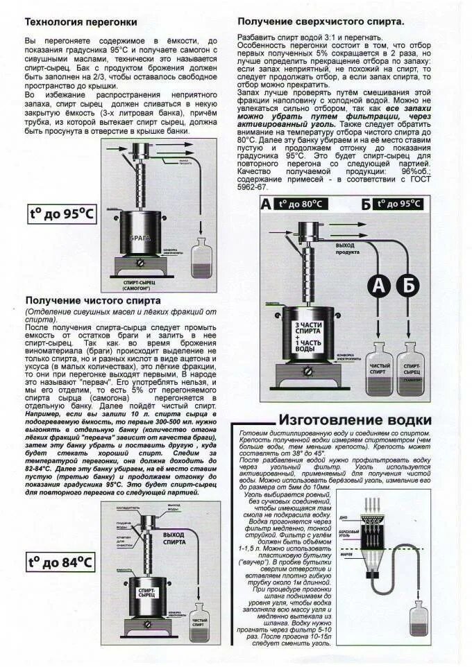 Схема подключения самогонного аппарата для первого перегона. Самогонный аппарат Домовенок 7 инструкция. Домовенок 5 самогонный аппарат. 20 Литровый самогонный аппарат для дистиллятов.