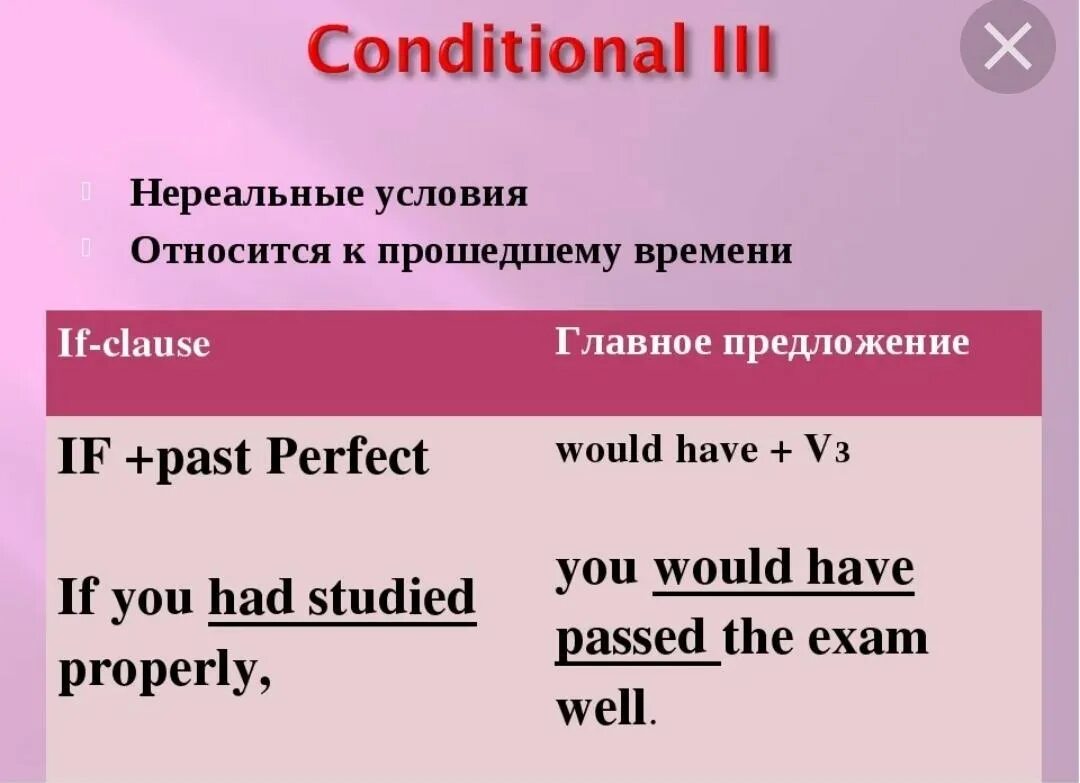 3 Типа в английском языке. 3 Тип условных предложений в английском. Условные предложения в английском 0-3 Тип. Придаточные условные 3 типа в английском. Conditionals pictures