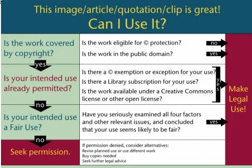 Fair use. Правила Fair use. Debate method of teaching. Fair use on youtube что это. Article image image article