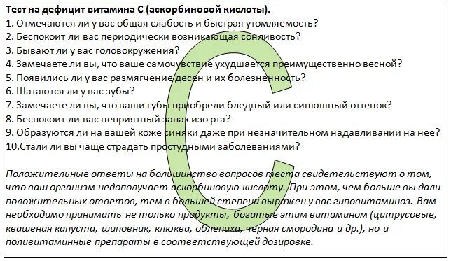 Тест витаминные препараты. Тест на дефицит витаминов. Тест на нехватку витаминов в организме. Тест на дефицит витаминов в организме. Тест каких витаминов не хватает.