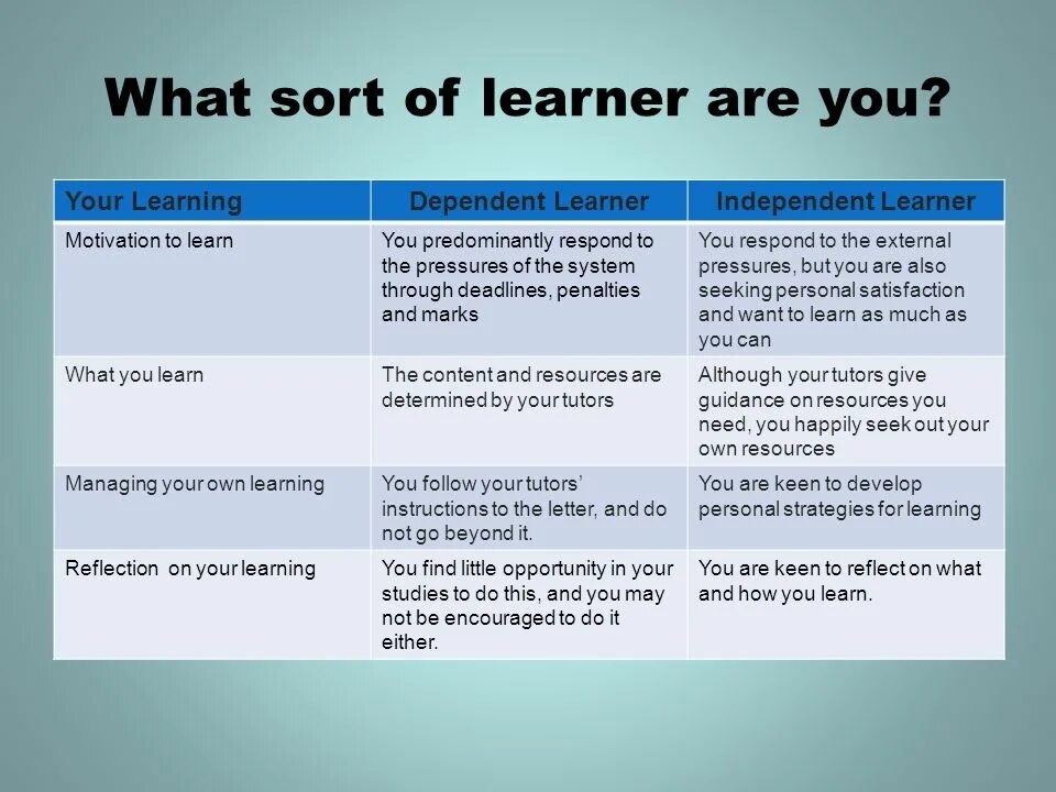 What for примеры. Презентация английский язык how to be a responsible. What sort of language Learner are you. What is language Learning. Are also improved