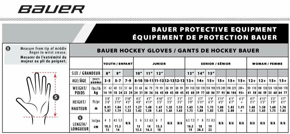 Bauer jr размеры. Таблица размеров хоккейных перчаток bauer. таблица размеров хоккейных краг bauer. краги хоккейные bauer размер 10 таблица. краги bauer размерная сетка.