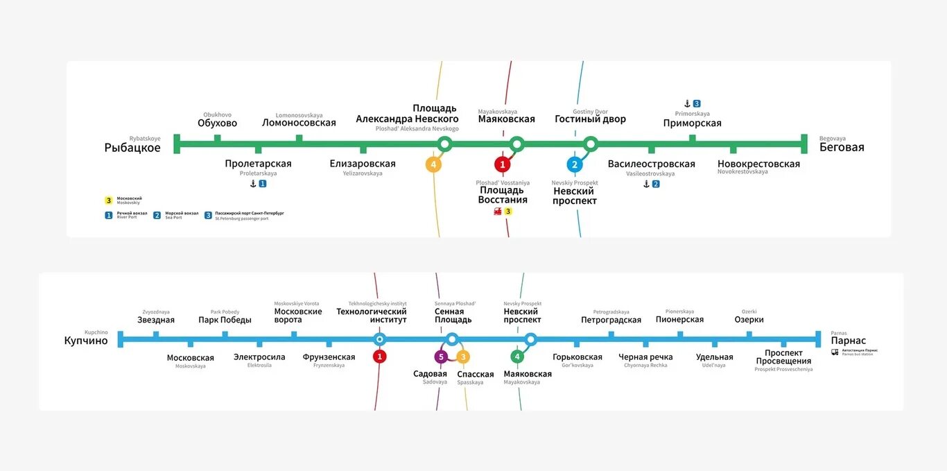 Метро режим работы санкт петербург. Навигация метро спб. настенная навигация метро. дизайн навигации метро. навигация минского метро.