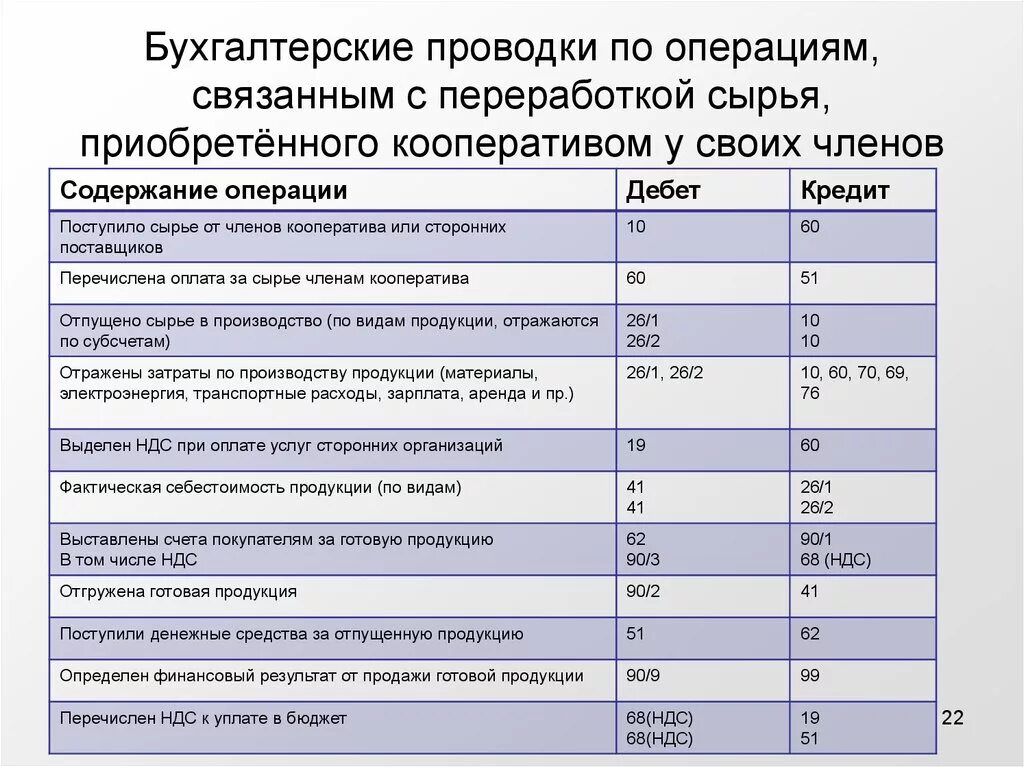 Выручка от продажи продукции отражается. Отгружена продукция покупателю проводка проводка. Отгружена готовая продукция покупателю проводка проводка. Отгружена готовая продукция покупателю проводки. Отгружена продукция покупателю проводка с НДС.