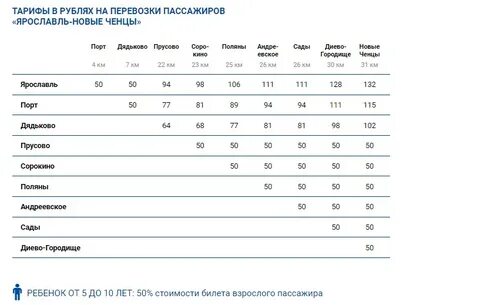 Ярославль речной трамвайчик 2024