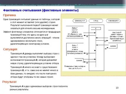 Защита трансакций
