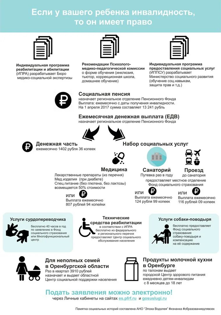 Инвалид детства что положено. Льготы детям инвалидам. Льготы для родителей детей инвалидов. Памятка компенсации инвалидам.