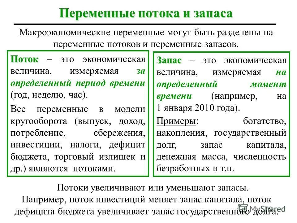 Величина экономической теории. Переменные потока макроэкономика. Потоки и запасы в макроэкономике. Показатели потоков в макроэкономике. Переменные запаса в макроэкономике.