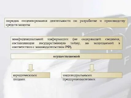 Порядок выдачи лицензии