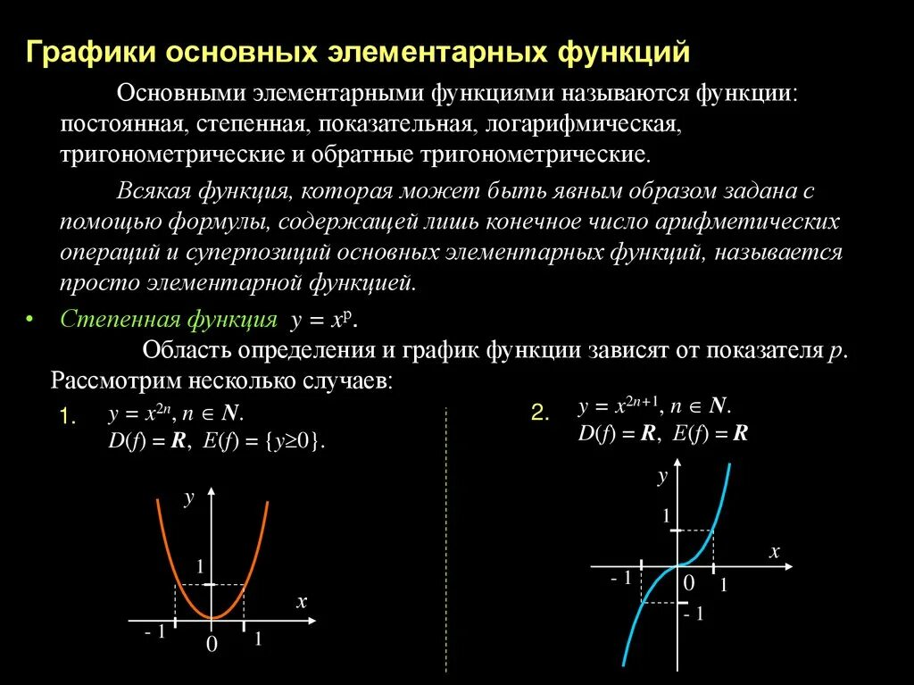 Понятия функции основные элементарные функции. Элементарные функции их свойства и графики. график основных элементарных функций. стандартные графики функций. графики элементарных функций и их формулы.