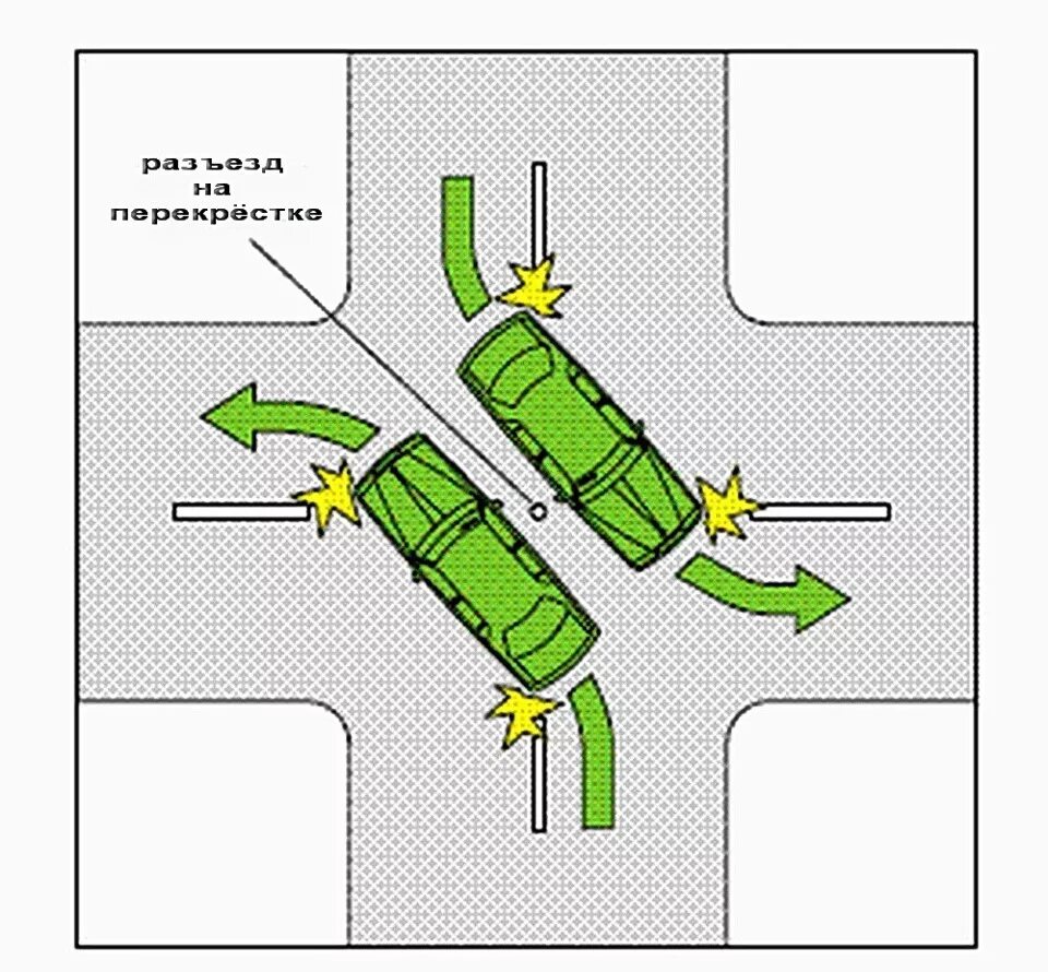 Правила разъезда на перекрестке при повороте налево. Как разъезжаться на перекрёстке при повороте налево ПДД. Схема поворота налево на перекрестке. Проезд перекрестка с поворотом налево правильно. Поворот на перекрестке как правильно