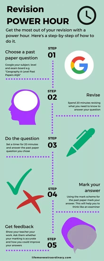 Revision. Do revision. Power hour перевод. Постер Top Tips for Exam success. Past levels