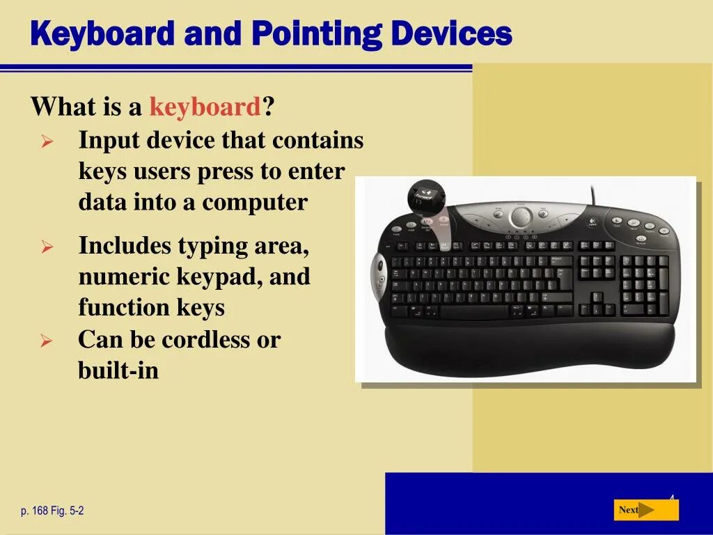 What is a Keyboard. Keyboard Definition. Input на клавиатуре. Type Keyboard.