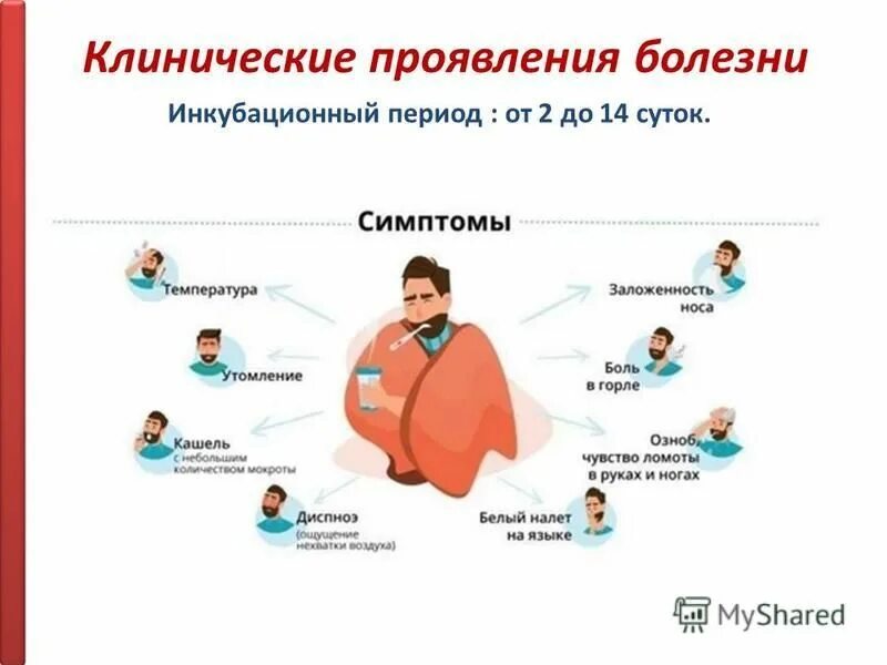 инкубационный период. коронавирус инкубационный период. коронавирус рекомендации минздрава. инкубационный период коронавируса. инкубационный период.