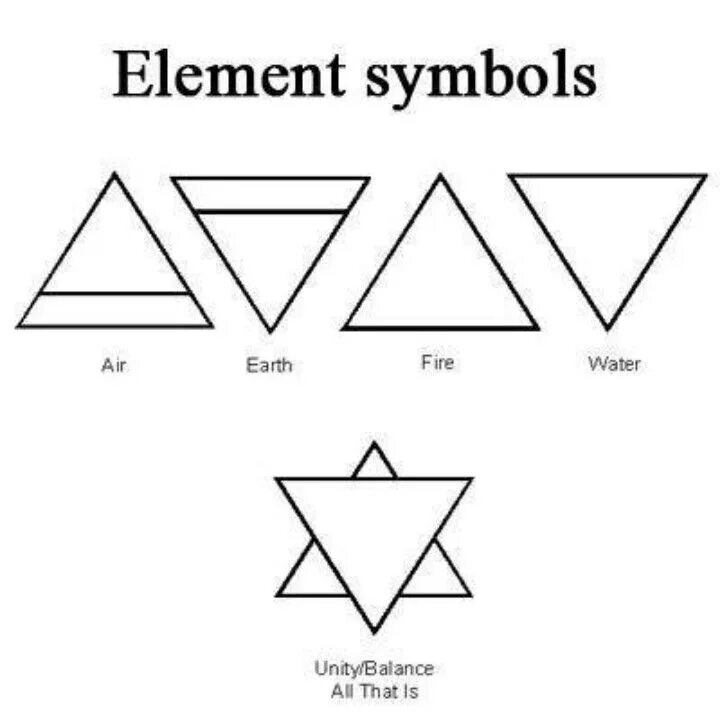Element meaning. Треугольник символ. Треугольный символ. Треугольник в перевернутом треугольнике символ. Значок в виде треугольника.