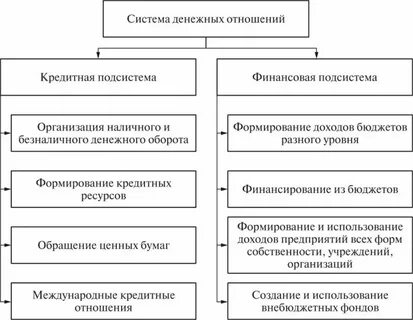 Примеры финансового счета