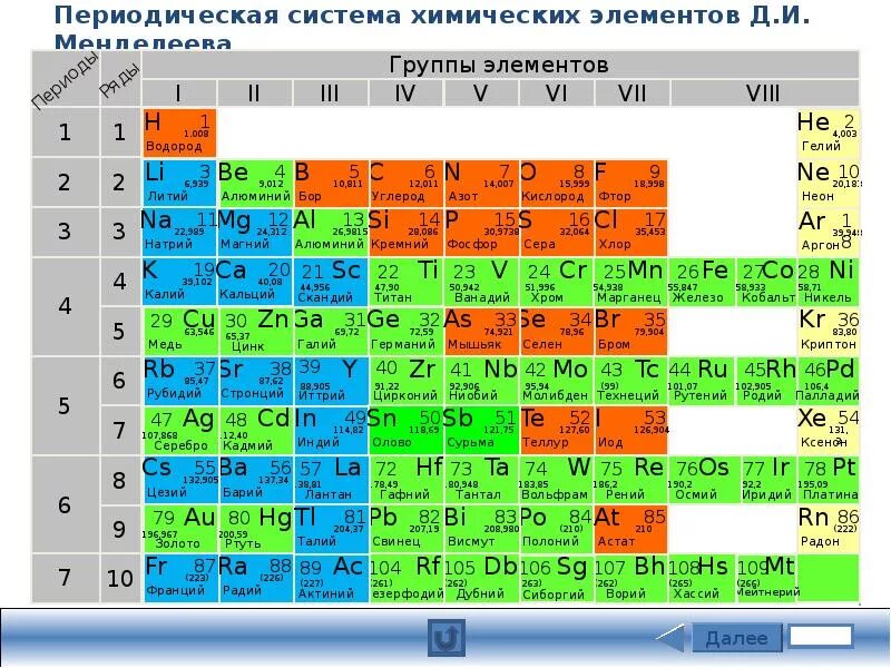 Группы короткопериодный вариант. Периодическая таблица системы металлов неметаллов. Периодическая таблица Менделеева металлы неметаллы. Менделеев таблица Менделеева металлы неметаллы. Амфотерные металлы в таблице Менделеева.