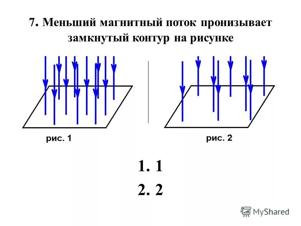 Магнитный поток пронизывает контур. Магнитный поток пронизывающий замкнутый контур. Чему равен магнитный поток через контур. Магнитный поток через замкнутый контур. Магнитный поток тест 9 класс