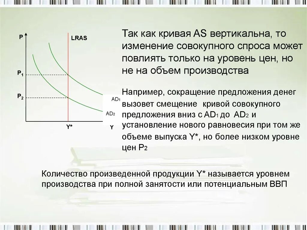 Равновесный ввп равен. Кривая спроса и предложения смещение. Кривая спроса и кривая предложения. График совокупного спроса ценовой. Кривая предложения смещение.