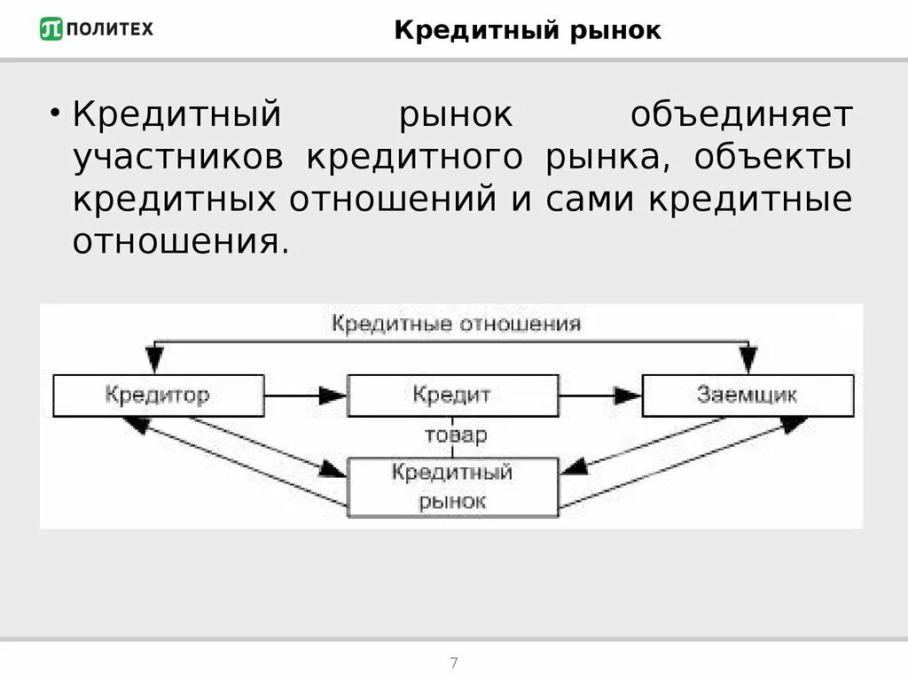 Рынка банковских кредитов. Взаимосвязь участников кредитного рынка. Кредитный рынок. Структура кредитного рынка. Кредитный рынок схема.