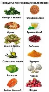 Какие овощи холестерин