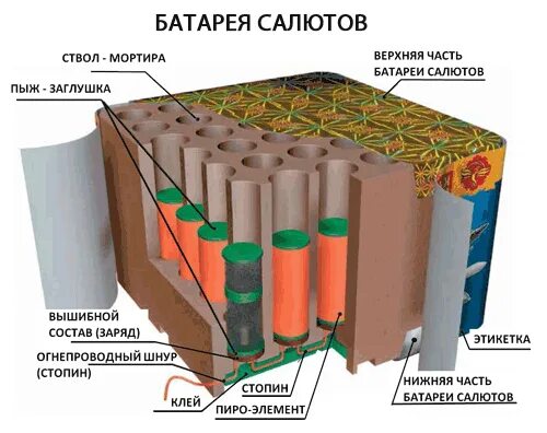 Салют изнутри! Съемка квадрокоптером Вдохновение