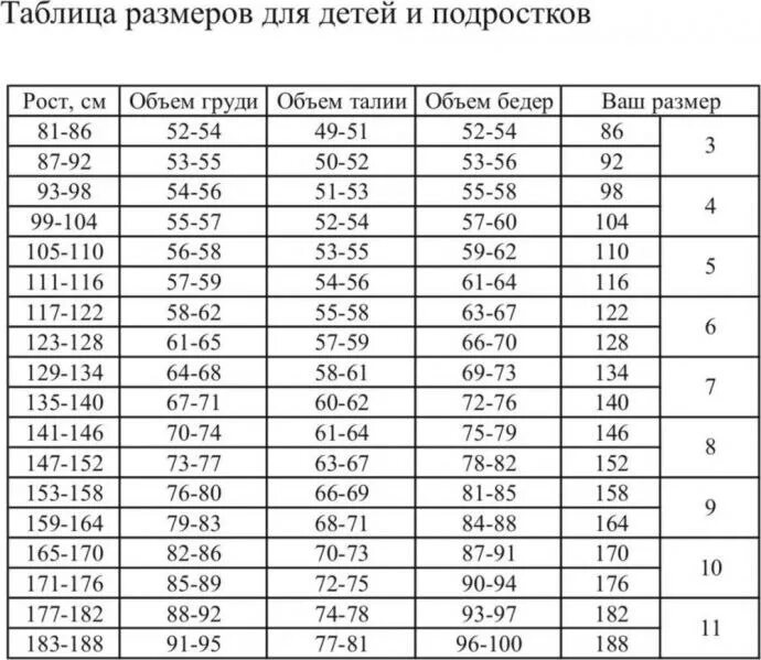 Ростовка по возрасту. Ростовка одежды для подростков. Таблица размеров для подростков. Размерный ряд ж для подростков. Подросток ростовка одежды.