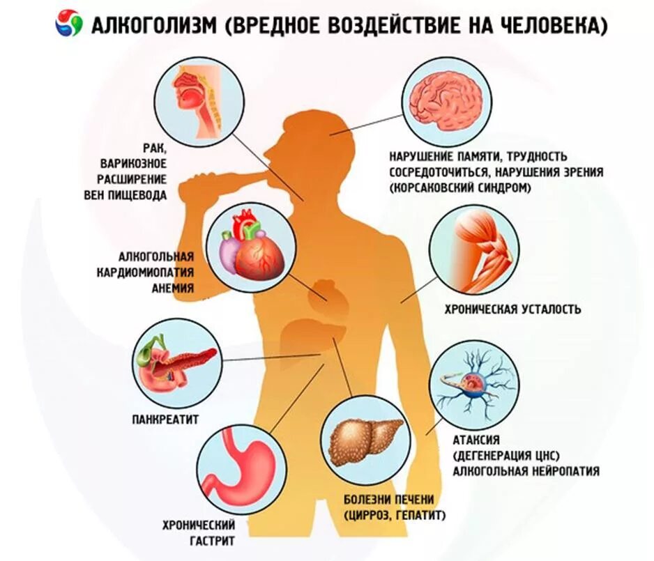 Как называется нарушение организма