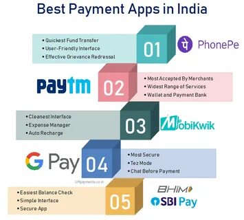 Pay before