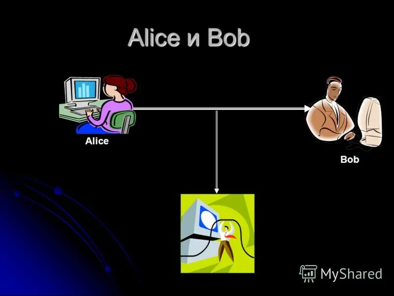 алиса и боб. алиса боб и чарли. квантовая криптография. алиса и боб. алгоритм шифрования bitcoin.