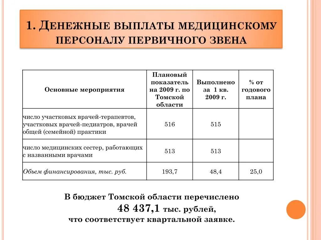 Первичные выплаты медработникам