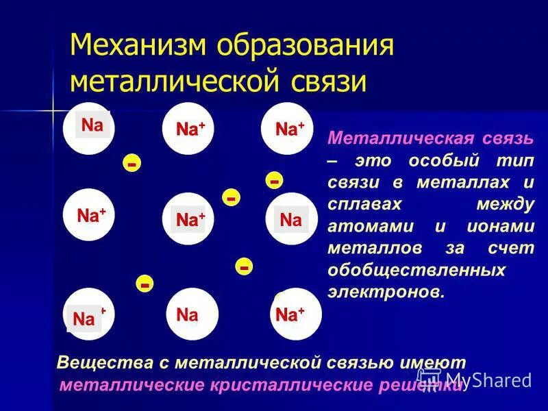 Металлы образуют металлическую связь. Механизм образования металлической связи схема. Металлы металлическая химическая связь. Металлическая химическая связь образуется. Химическая связь металлическая связь.