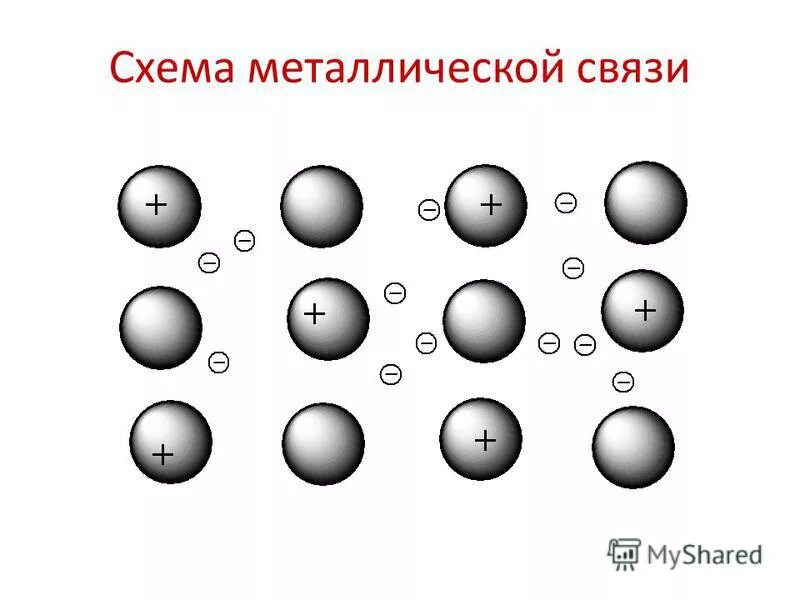 Атомы металлов образуют химические связи. Схема образования металлической связи. Металлическая химическая связь схема. Металлическая связь схема образования связи. Механизм образования металлической химической связи схема.