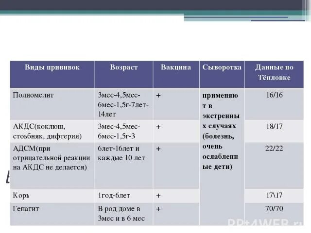 Что делать после прививки адсм