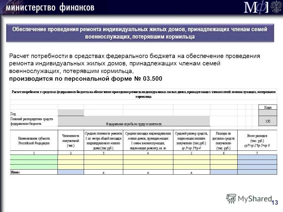Дополнительная потребность в бюджетных ассигнованиях. Задание. Обоснование дополнительной потребности в бюджетных ассигнований. Расходы на недвижимое имущество. Подгруппа нормативных затрат.