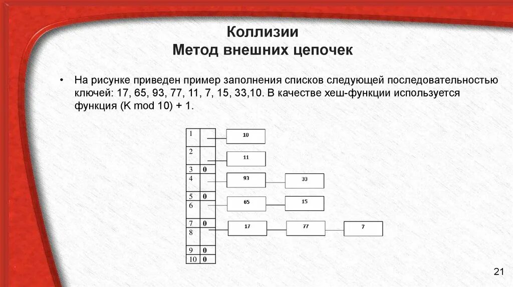 Метод коллизии. Метод цепочек хеш таблицы. Открытое хеширование метод цепочек. Разрешение коллизий методом цепочек. Метод открытой адресации хеширование.